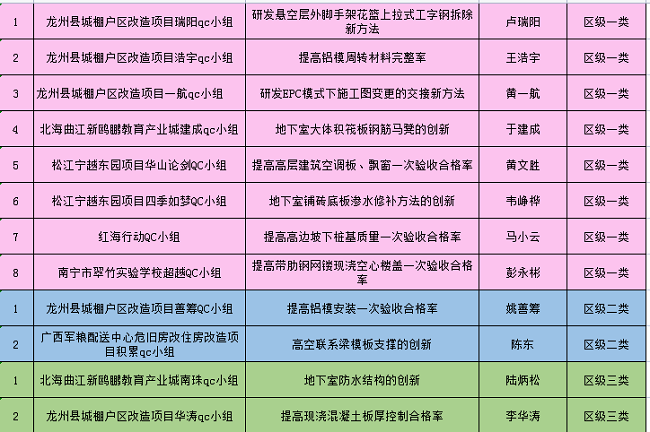 获奖明细列表。。（修图）.png